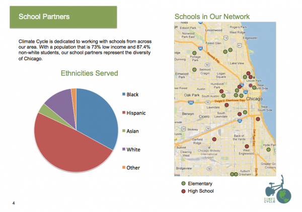 Schools in Our Network